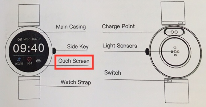 Ouch screen al posto di Touch screen